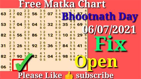 bhootnath day matka chart